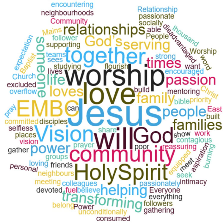 East Mains Baptist Church : Our Vision